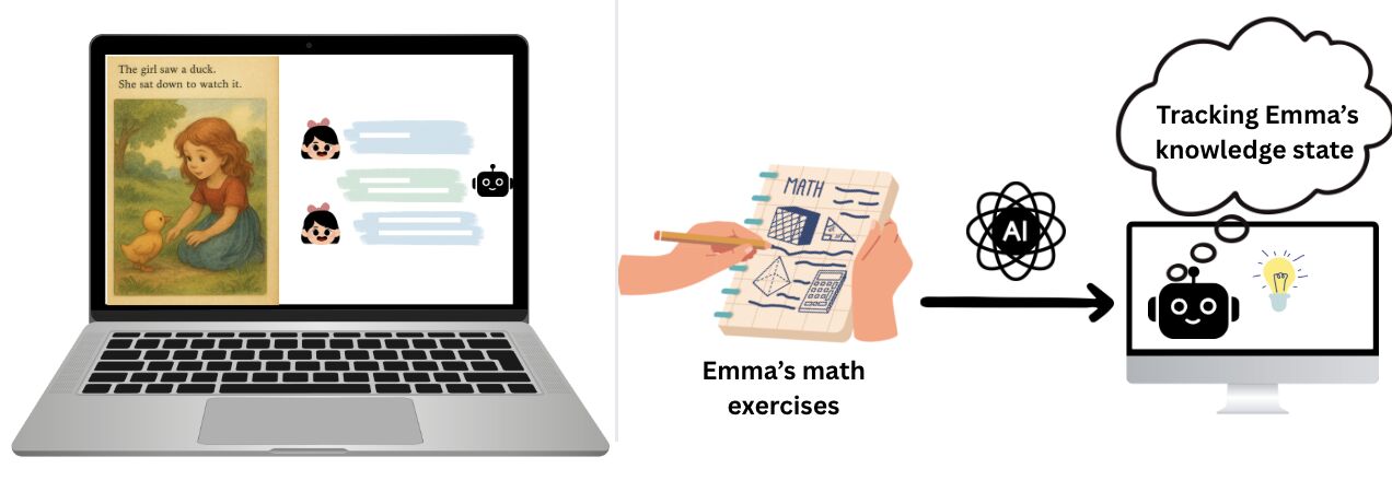 AI system interacting with a child during reading and math