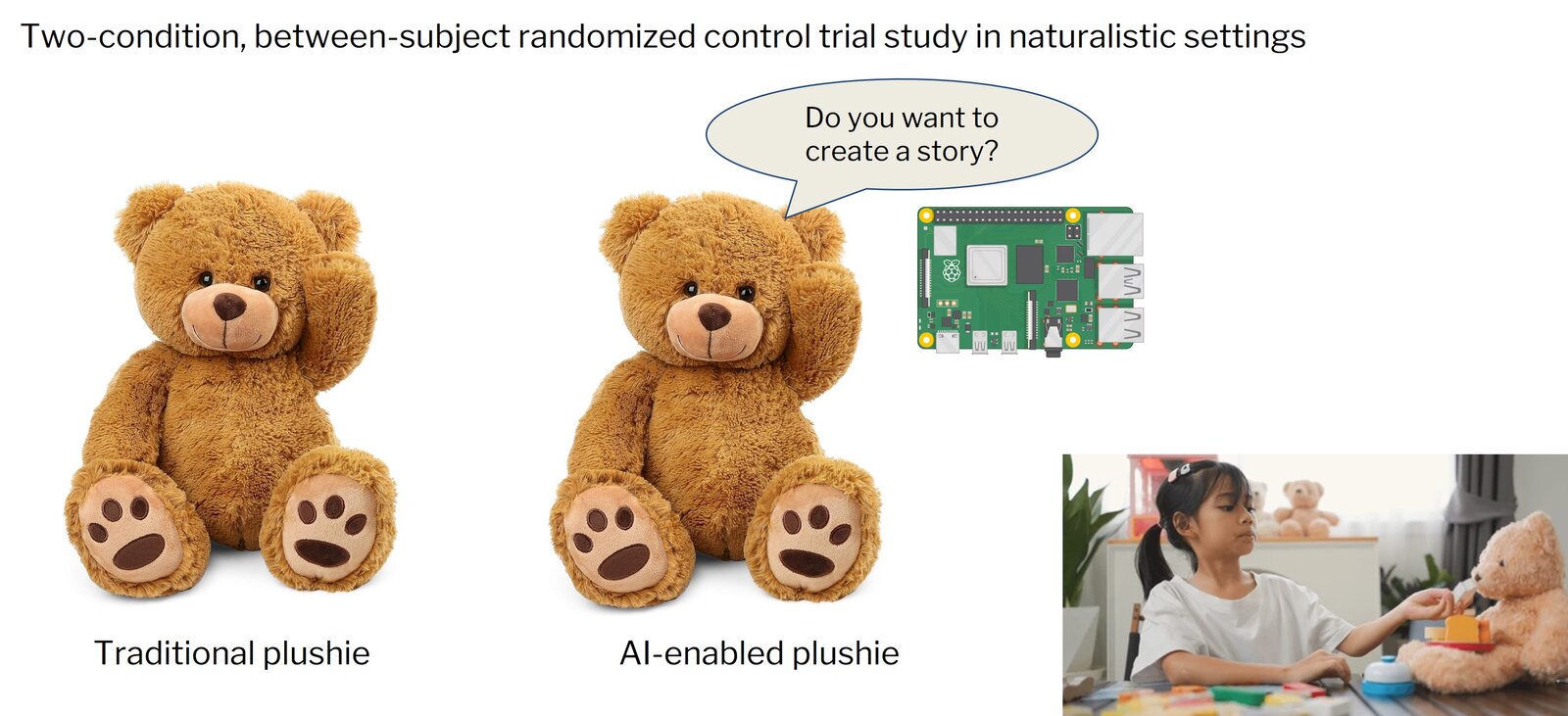 Design of AI toy study