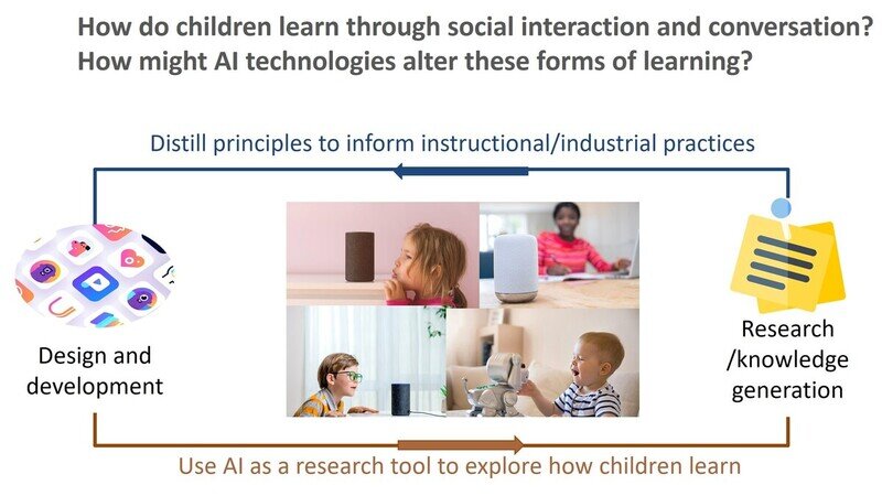 AI and Child Development